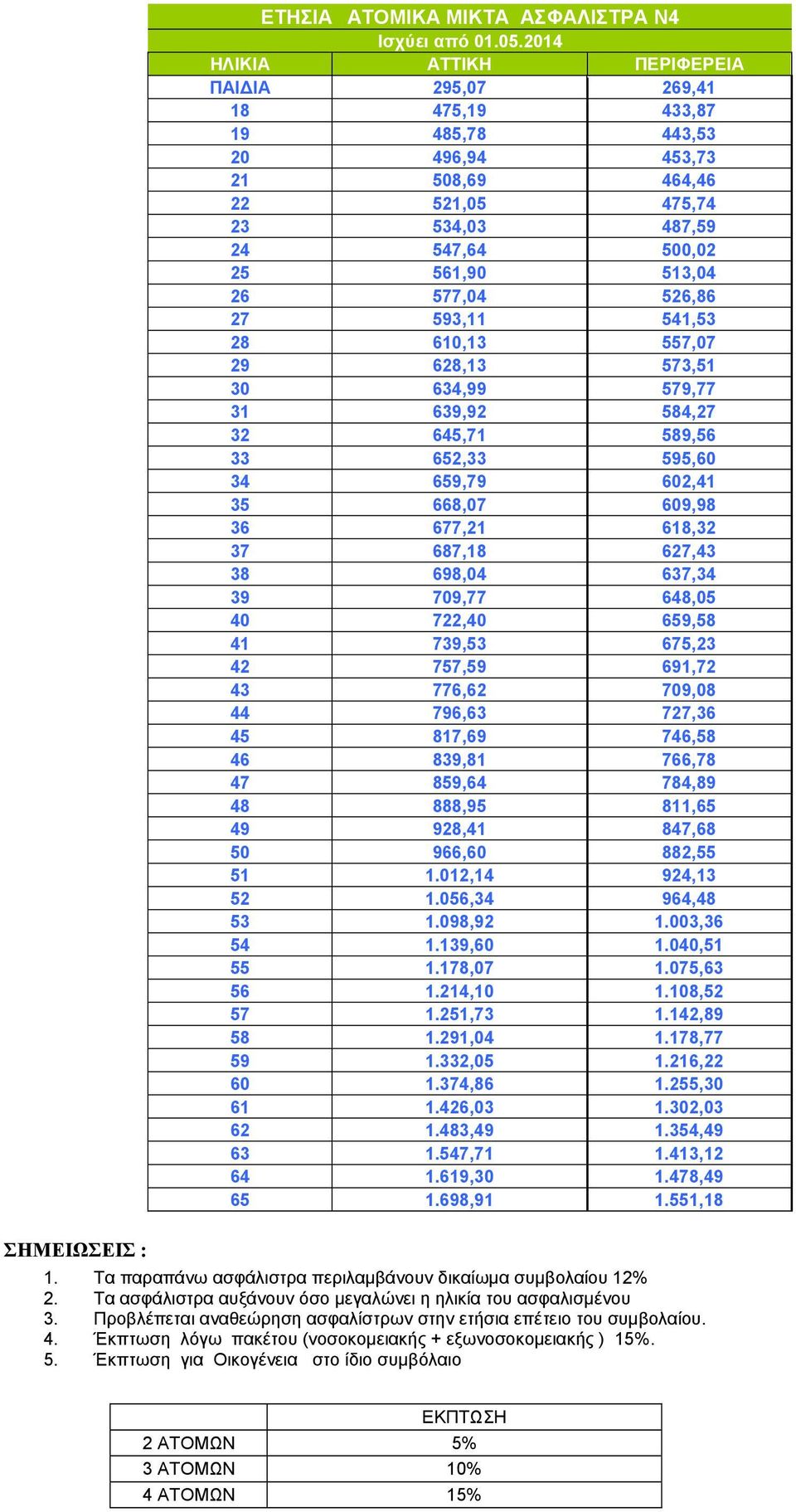 526,86 27 593,11 541,53 28 610,13 557,07 29 628,13 573,51 30 634,99 579,77 31 639,92 584,27 32 645,71 589,56 33 652,33 595,60 34 659,79 602,41 35 668,07 609,98 36 677,21 618,32 37 687,18 627,43 38