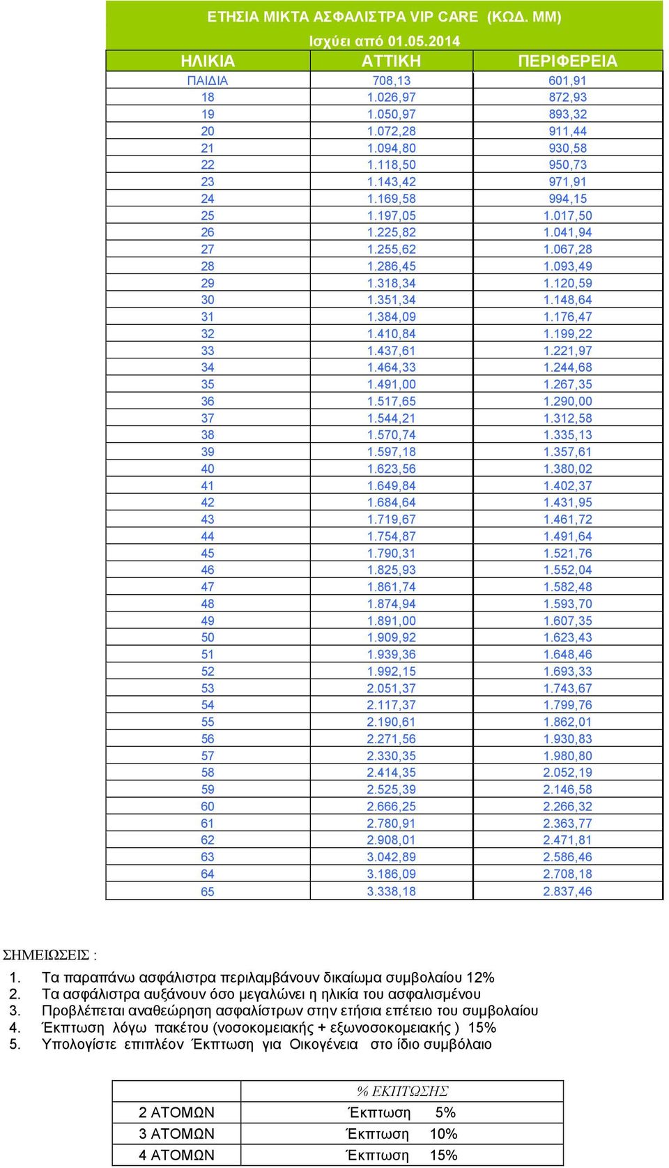 176,47 32 1.410,84 1.199,22 33 1.437,61 1.221,97 34 1.464,33 1.244,68 35 1.491,00 1.267,35 36 1.517,65 1.290,00 37 1.544,21 1.312,58 38 1.570,74 1.335,13 39 1.597,18 1.357,61 40 1.623,56 1.