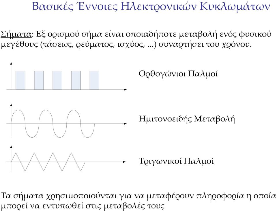 Ορθογώνιοι Παλμοί Ημιτονοειδής Μεταβολή Τριγωνικοί Παλμοί Τα σήματα