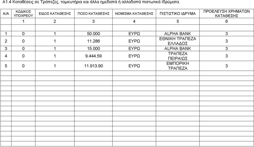 1 2 3 4 5 6 1 0 1 50.000 ΕΥΡΩ ALPHA BANK 3 2 0 1 11.286 ΕΥΡΩ ΕΘΝΙΚΗ ΤΡΑΠΕΖΑ ΕΛΛΑΔΟΣ 3 3 0 1 15.