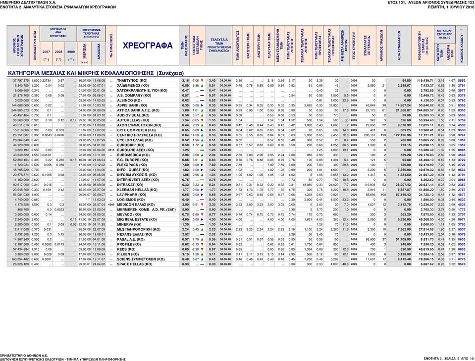 ΖΗΤΗΣΗΣ ΤΕΛΕΥΤΑΙΑΣ ΠΡΟΣΦΟΡΑΣ ΤΕΜΑΧΙΑ ΤΕΛΕΥΤΑΙΑΣ ΠΡΟΣΦΟΡΑΣ P/E ΜETA ΑΦΑΙΡΕΣΗ ΦΟΡΩΝ ΕΤΟΣ ΧΡΗΣΗΣ P/E ΣΥΝΑΛΛΑΓΕΣ ΣΕ ΤΕΜΑΧΙΑ ΑΡΙΘΜΟΣ ΠΡΑΞΕΩΝ ΑΞΙΑ ΣΥΝΑΛΛΑΓΩΝ ΚΕΦΑΛΑΙΟΠΟΙΗΣΗ ΕΤΑΙΡΙΑΣ (σε χιλ.
