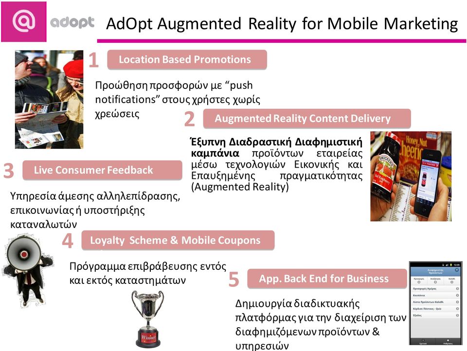 πραγματικότητας (Augmented Reality) Υπηρεσία άμεσης αλληλεπίδρασης, επικοινωνίας ή υποστήριξης καταναλωτών 4 Loyalty Scheme & Mobile Coupons Scheme Πρόγραμμα