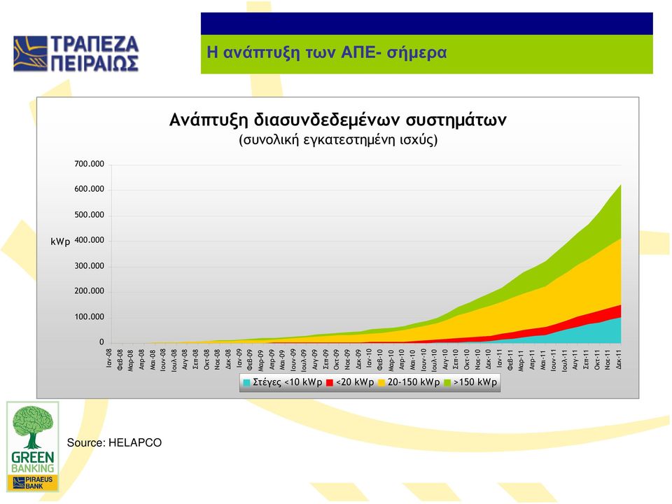 Απρ-08 Μαι-08 Ιουν-08 Φεβ-11 Ιουλ-08 Αυγ-08 Σεπ-08 Οκτ-08 Νοε-08 εκ-08 Ιαν-09 Φεβ-09 Μαρ-09 Απρ-09 Μαι-09 Ιουν-09 Ιουλ-09 Αυγ-09 Σεπ-09