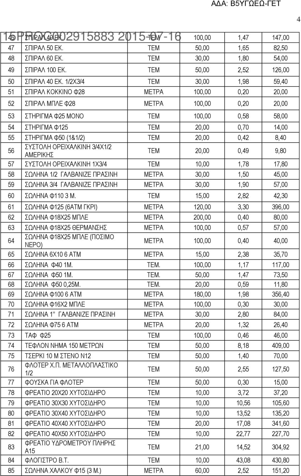 55 ΣΤΗΡΙΓΜΑ Φ50 (1&1/2) ΤΕΜ 20,00 0,42 8,40 56 ΣΥΣΤΟΛΗ ΟΡΕΙΧΑΛΚΙΝΗ 3/4Χ1/2 ΑΜΕΡΙΚΗΣ ΤΕΜ 20,00 0,49 9,80 57 ΣΥΣΤΟΛΗ ΟΡΕΙΧΑΛΚΙΝΗ 1Χ3/4 ΤΕΜ 10,00 1,78 17,80 58 ΣΩΛΗΝΑ 1/2 ΓΑΛΒΑΝΙΖΕ ΠΡΑΣΙΝΗ ΜΕΤΡΑ 30,00