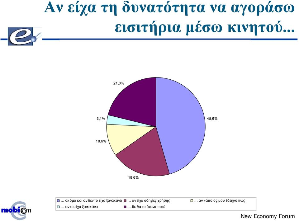 µέσω κινητού, θα το έκανα.