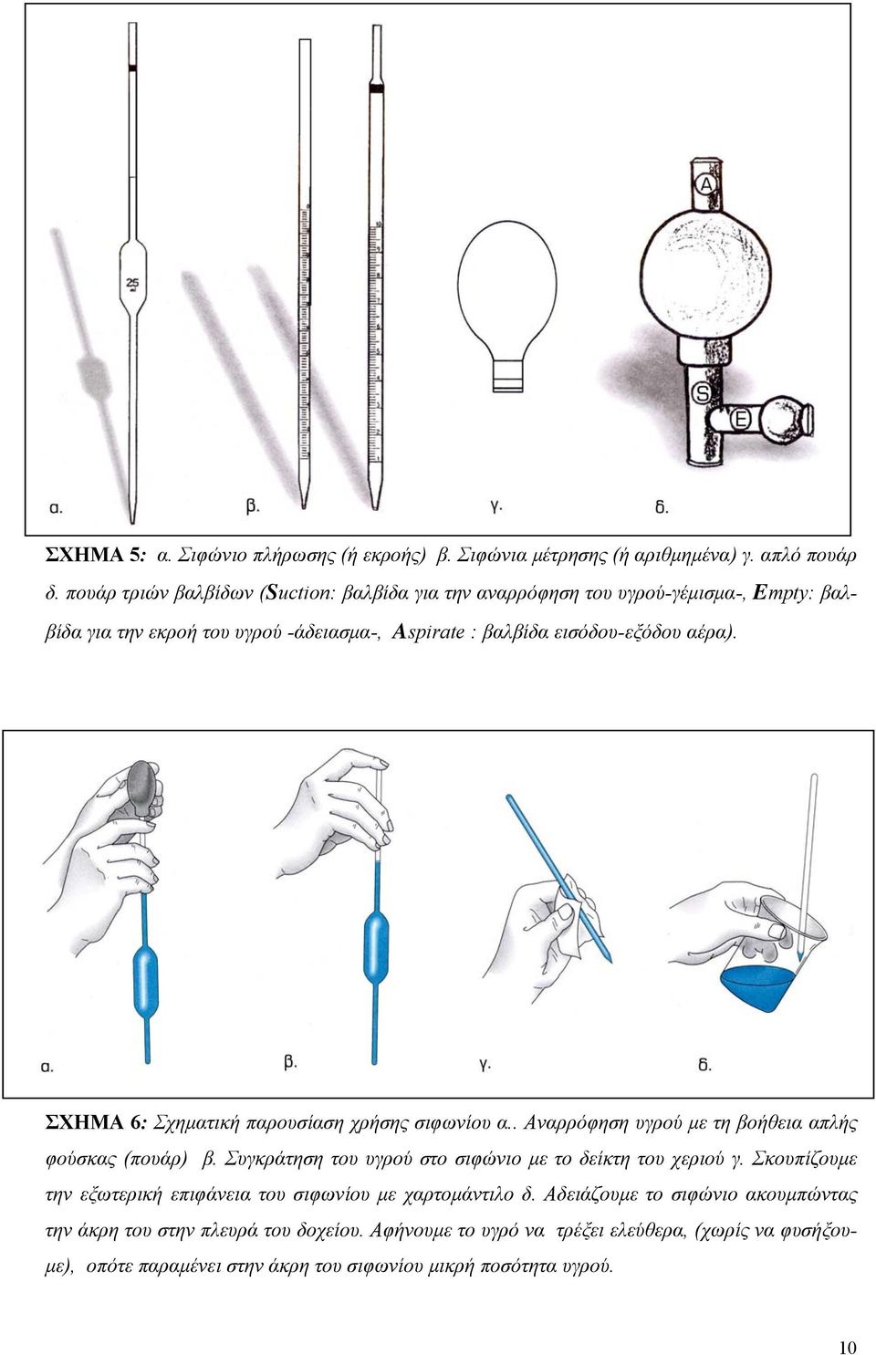 ΣΧΗΜΑ 6: Σχηματική παρουσίαση χρήσης σιφωνίου α.. Αναρρόφηση υγρού με τη βοήθεια απλής φούσκας (πουάρ) β. Συγκράτηση του υγρού στο σιφώνιο με το δείκτη του χεριού γ.