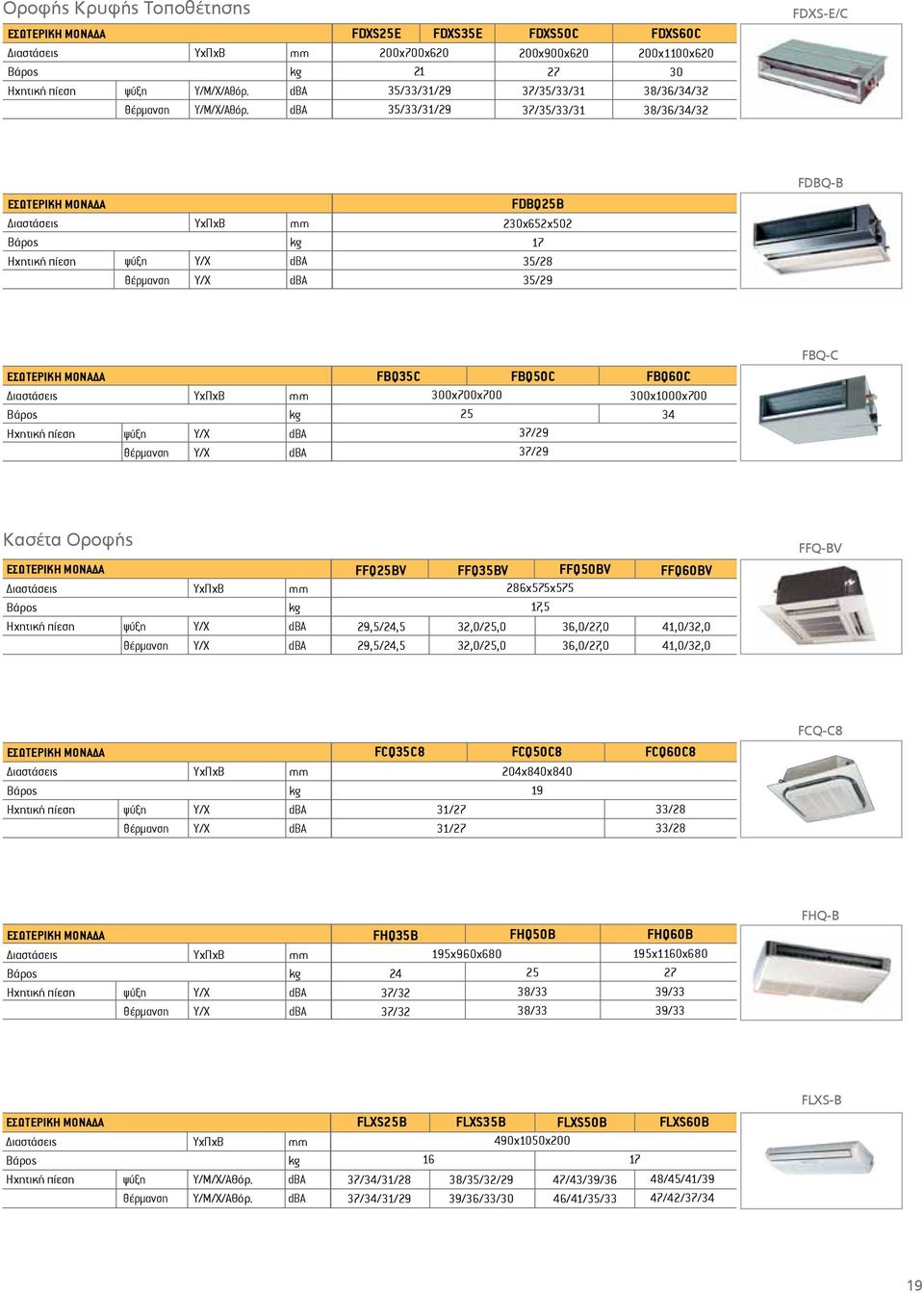 Y/Χ dba Y/Χ dba FDBQ25B 230x652x2 17 35/28 35/29 FDBQ-B ΕΣΩΤΕΡΙΚΗ ΜΟΝΔ Διαστάσεις ΥχΠχΒ Hxητική πίεση ψύξη Y/Χ dba Y/Χ dba FBQ35C 300x700x700 25 FBQC 37/29 37/29 FBQ60C 300x1000x700 34 FBQ-C Κασέτα