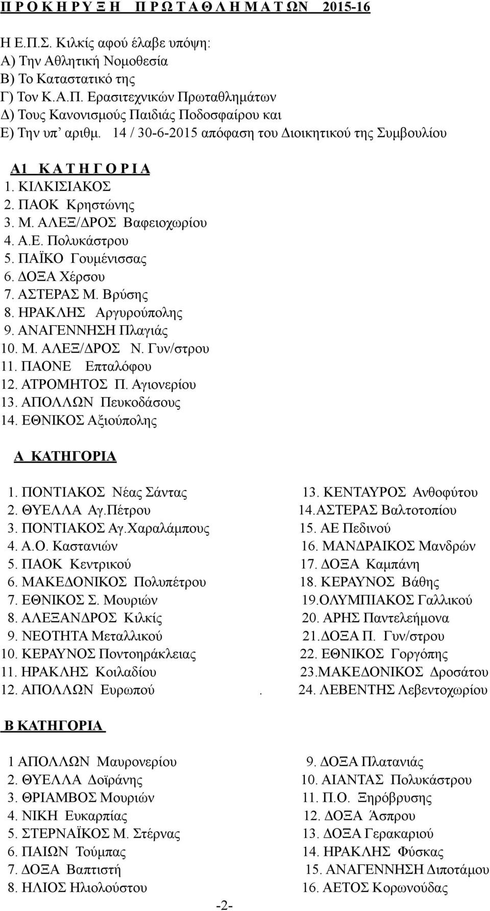 ΑΣΤΕΡΑΣ Μ. Βρύσης 8. ΗΡΑΚΛΗΣ Αργυρούπολης 9. ΑΝΑΓΕΝΝΗΣΗ Πλαγιάς 10. Μ. ΑΛΕΞ/ΔΡΟΣ Ν. Γυν/στρου 11. ΠΑΟΝΕ Επταλόφου 12. ΑΤΡΟΜΗΤΟΣ Π. Αγιονερίου 13. ΑΠΟΛΛΩΝ Πευκοδάσους 14.