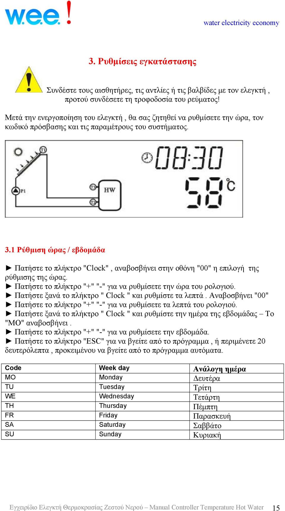 1 Ρύθμιση ώρας / εβδομάδα Πατήστε το πλήκτρο "Clock", αναβοσβήνει στην οθόνη "00" η επιλογή της ρύθμισης της ώρας. Πατήστε το πλήκτρο "+" "-" για να ρυθμίσετε την ώρα του ρολογιού.