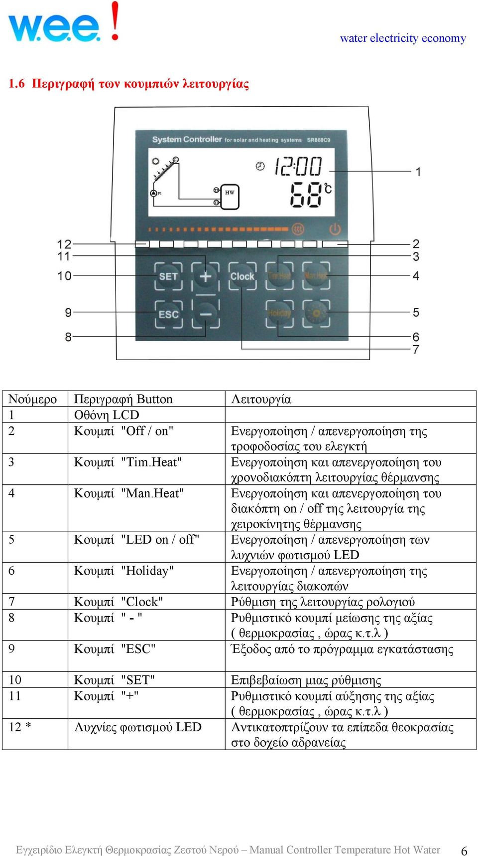 Heat" Ενεργοποίηση και απενεργοποίηση του διακόπτη on / off της λειτουργία της χειροκίνητης θέρμανσης 5 Κουμπί "LED on / off" Ενεργοποίηση / απενεργοποίηση των λυχνιών φωτισμού LED 6 Κουμπί "Holiday"
