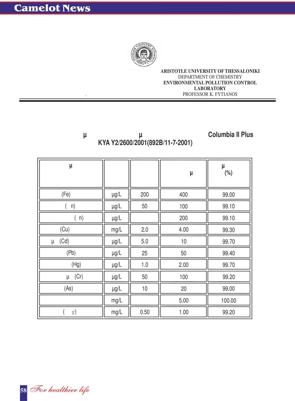 Μαγγάνιο (Μn) Ψευδάργυρος (Ζn) Χαλκός (Cu) Κάδµιο (Cd) Μόλυβδος (Pb) Υδράργυρος (Hg) Ολικό Χρώµιο (Cr) Αρσενικό (As) Ελεύθερο