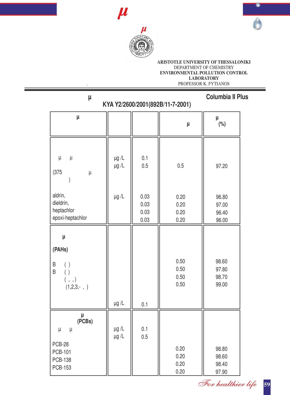 προσδιοριζόµενες ενώσεις) 97.20 aldrin, dieldrin, heptachlor epoxi-heptachlor 96.80 97.00 96.40 96.