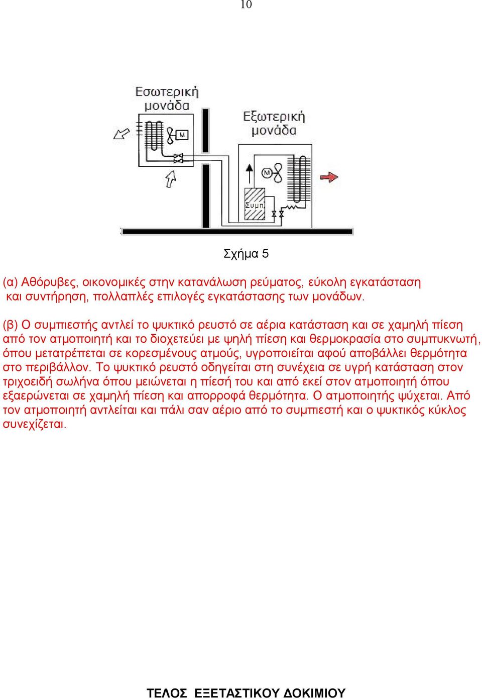κορεσμένους ατμούς, υγροποιείται αφού αποβάλλει θερμότητα στο περιβάλλον.