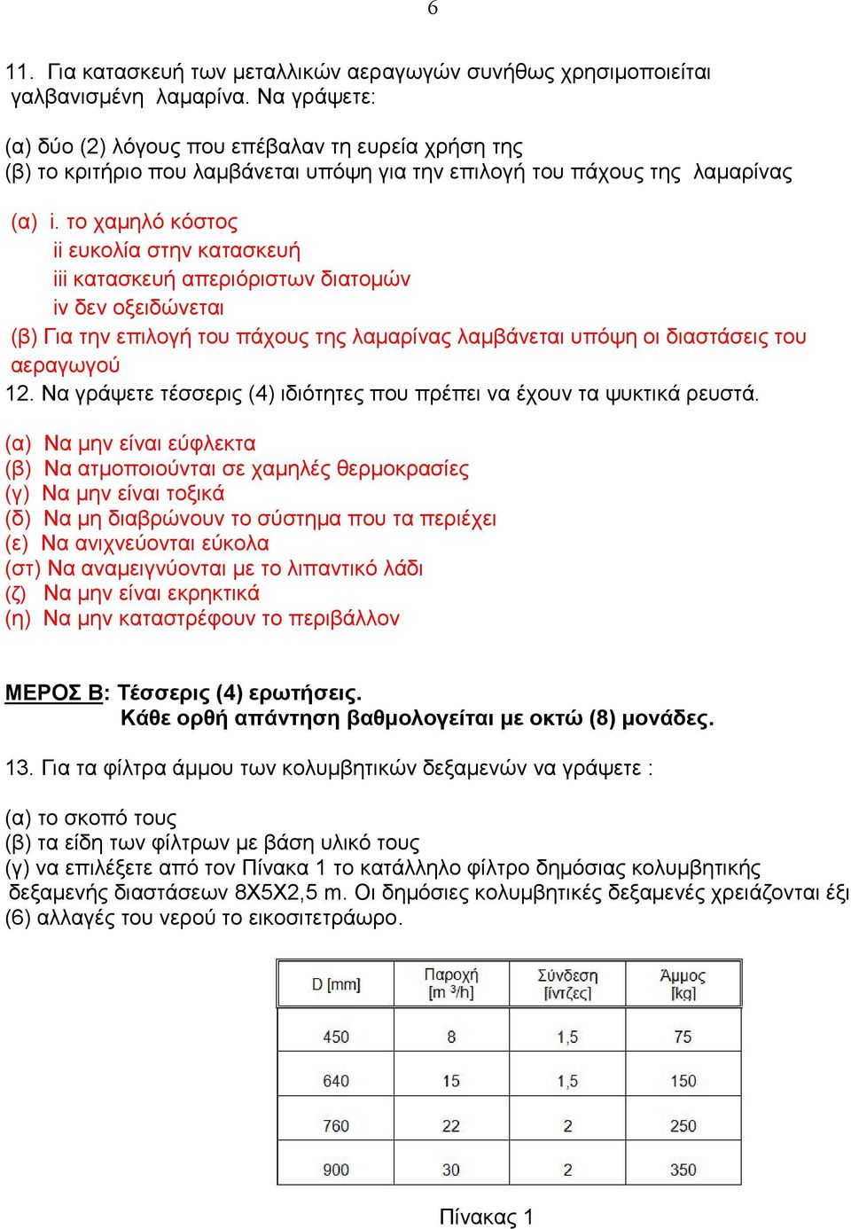 το χαμηλό κόστος ii ευκολία στην κατασκευή iii κατασκευή απεριόριστων διατομών iv δεν οξειδώνεται (β) Για την επιλογή του πάχους της λαμαρίνας λαμβάνεται υπόψη οι διαστάσεις του αεραγωγού 12.