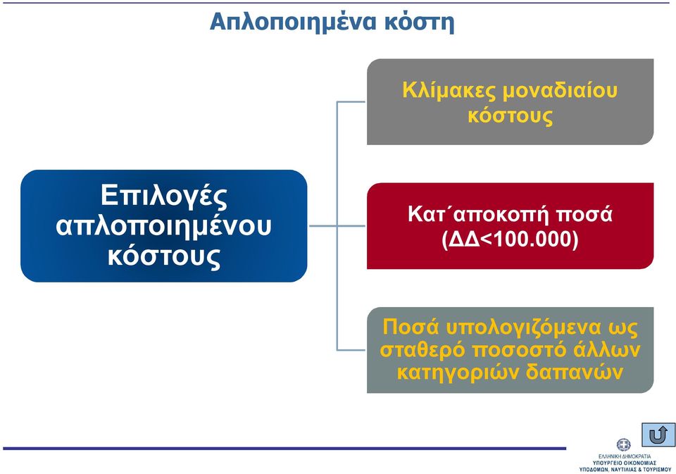 αποκοπή ποσά (ΔΔ<100.