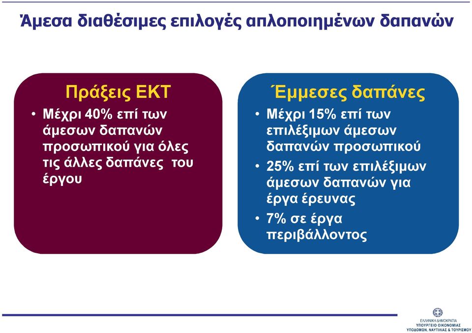 Έμμεσες δαπάνες Μέχρι 15% επί των επιλέξιμων άμεσων δαπανών προσωπικού