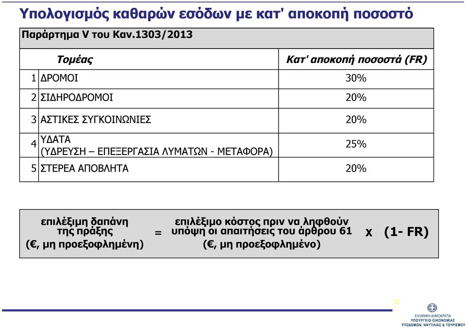 20% 4 ΥΔΑΤΑ (ΥΔΡΕΥΣΗ ΕΠΕΞΕΡΓΑΣΙΑ ΛΥΜΑΤΩΝ - ΜΕΤΑΦΟΡΑ) 25% 5 ΣΤΕΡΕΑ ΑΠΟΒΛΗΤΑ 20% επιλέξιμη δαπάνη της