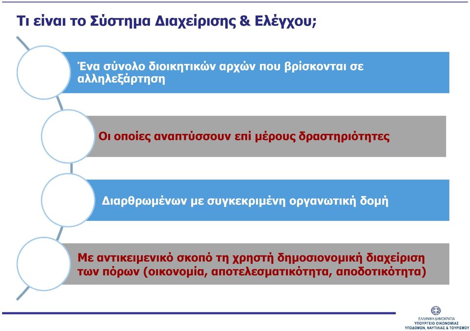 Διαρθρωμένων με συγκεκριμένη οργανωτική δομή Με αντικειμενικό σκοπό τη χρηστή