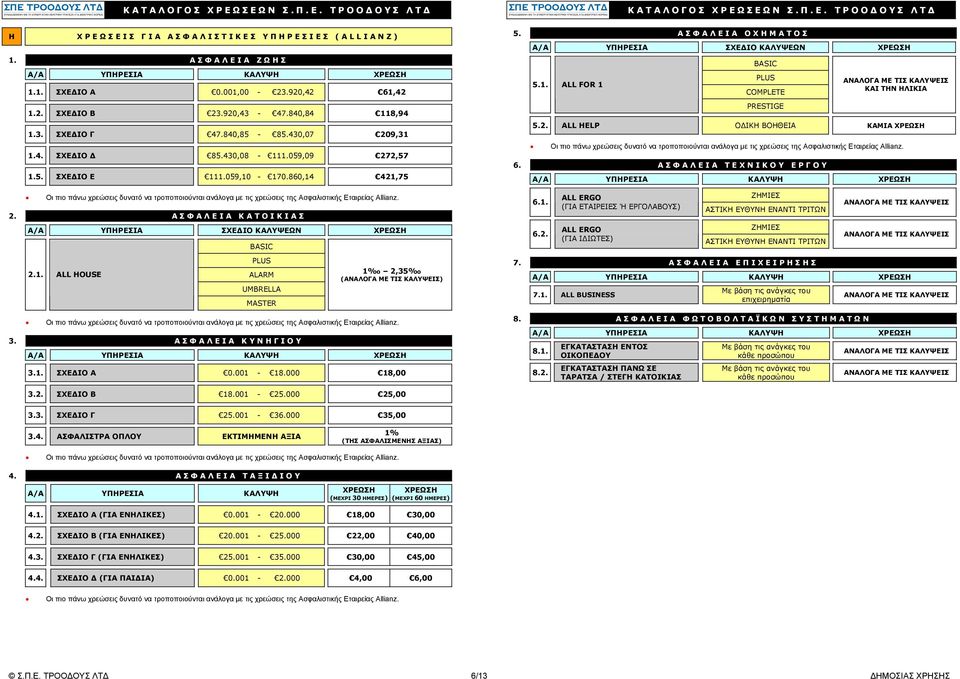 860,14 421,75 Οι πιο πάνω χρεώσεις δυνατό να τροποποιούνται ανάλογα με τις χρεώσεις της Ασφαλιστικής Εταιρείας Allianz. 2. ΑΣΦΑΛΕΙΑ ΚΑΤΟΙΚΙΑΣ Α/Α ΥΠΗΡΕΣΙΑ ΣΧΕΔΙΟ ΚΑΛΥΨΕΩΝ ΧΡΕΩΣΗ 2.1. ALL HOUSE BASIC PLUS ALARM UMBRELLA MASTER 1 2,35 (ΑΝΑΛΟΓΑ ΜΕ ΤΙΣ ΚΑΛΥΨΕΙΣ) Οι πιο πάνω χρεώσεις δυνατό να τροποποιούνται ανάλογα με τις χρεώσεις της Ασφαλιστικής Εταιρείας Allianz.