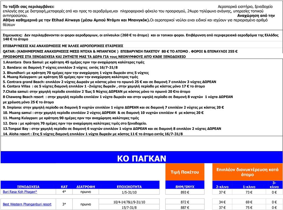 Οι αεροπορικοί ναύλοι ειναι ειδικοί και ισχύουν για περιορισμένο αριθμό θέσεων Σημειωσεις: Δεν περιλαμβανονται οι φοροι αεροδρομιων, οι επίναυλοι (260 το ) και οι τοπικοι φοροι.