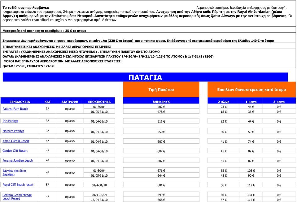 Δυνατότητα καθημερινών αναχωρήσεων με άλλες αεροπορικές όπως Qatar Airways με την αντίστοιχη επιβάρυνση.