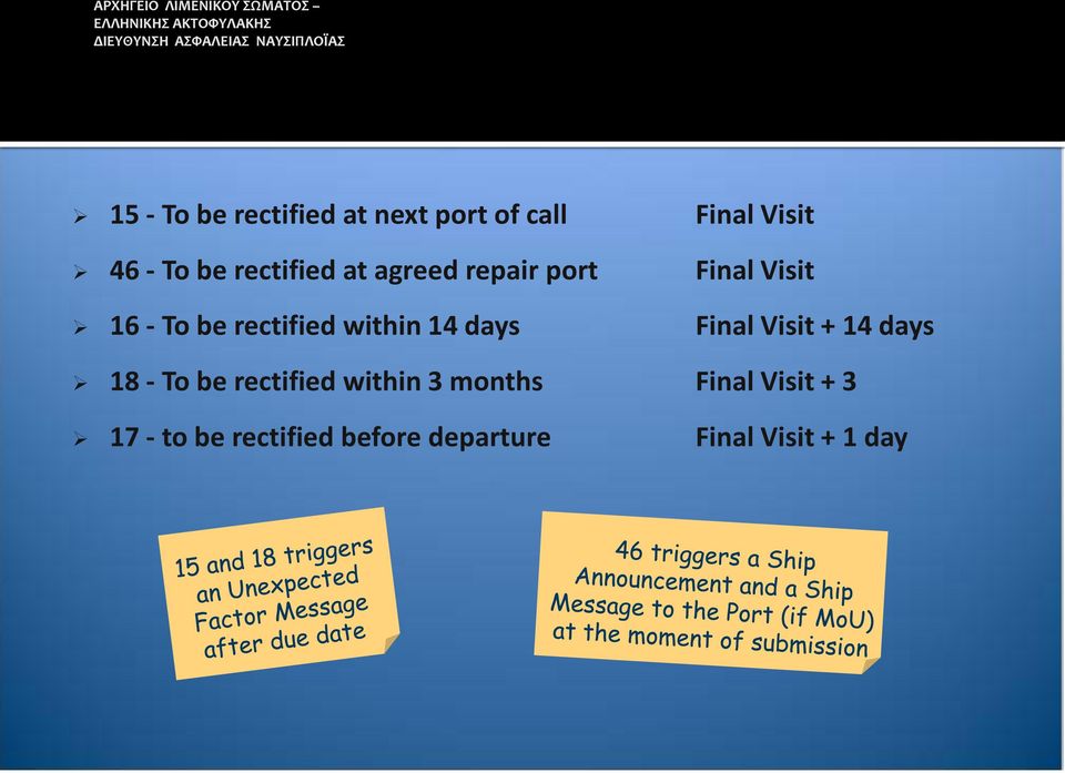within 14 days Final Visit + 14 days 18 - To be rectified within 3