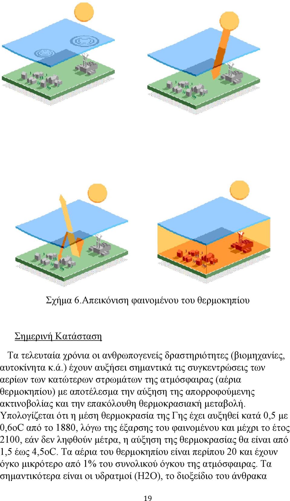 ) έχουν αυξήσει σημαντικά τις συγκεντρώσεις των αερίων των κατώτερων στρωμάτων της ατμόσφαιρας (αέρια θερμοκηπίου) με αποτέλεσμα την αύξηση της απορροφούμενης ακτινοβολίας και την επακόλουθη