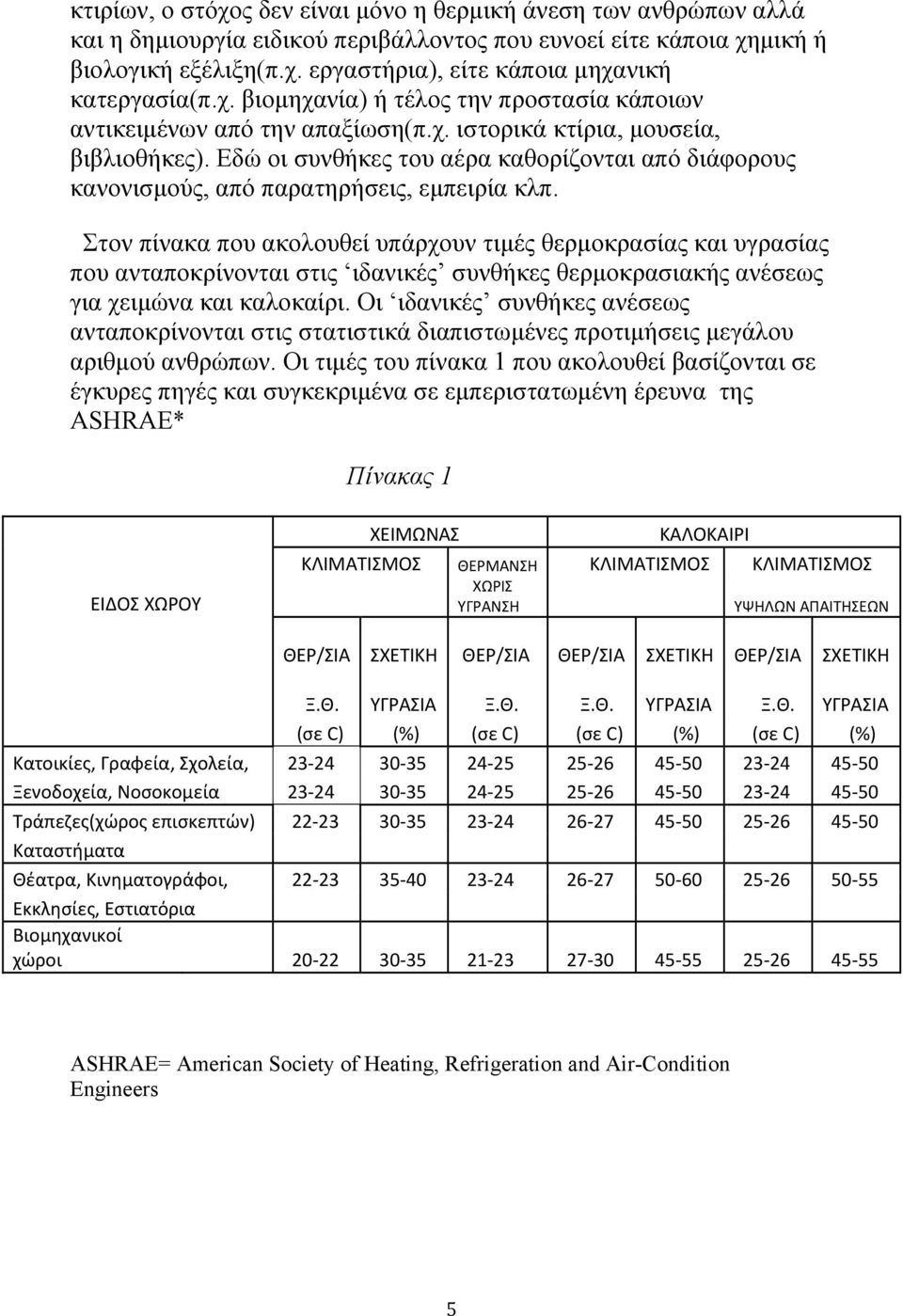 Εδώ οι συνθήκες του αέρα καθορίζονται από διάφορους κανονισμούς, από παρατηρήσεις, εμπειρία κλπ.