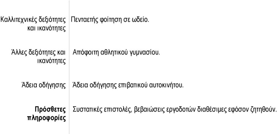 Άδεια οδήγησης Άδεια οδήγησης επιβατικού αυτοκινήτου.