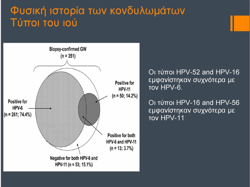 συχνότερα µε τον HPV-6.