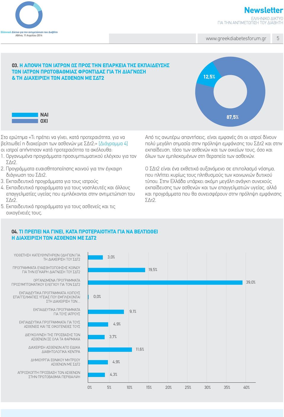 προτεραιότητα, για να βελτιωθεί η διαχείριση των ασθενών με ΣΔτ2;» [Διάγραμμα 4] οι ιατροί απήντησαν κατά προτεραιότητα τα ακόλουθα: 1. Οργανωμένα προγράμματα προσυμπτωματικού ελέγχου για τον ΣΔτ2. 2.