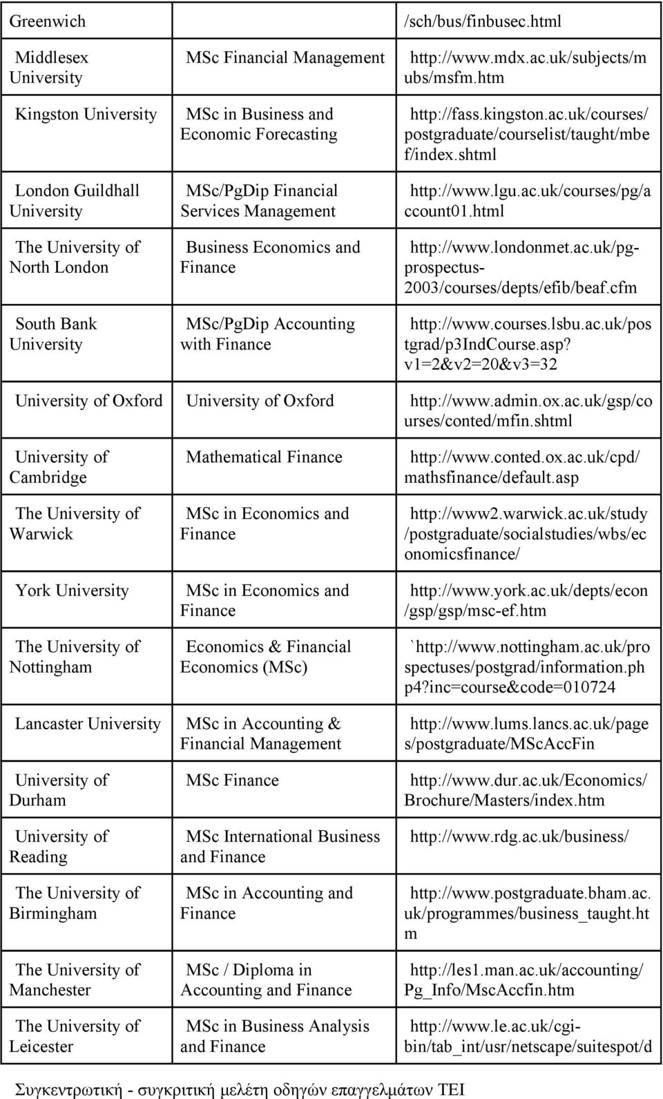 html http://www.londonmet.ac.uk/pg- prospectus- 2003/courses/depts/efib/beaf.cfm http://www.courses.lsbu.ac.uk/pos tgrad/p3indcourse.asp? v1=2&v2=20&v3=32 of Oxford of Oxford http://www.admin.ox.ac.uk/gsp/co urses/conted/mfin.