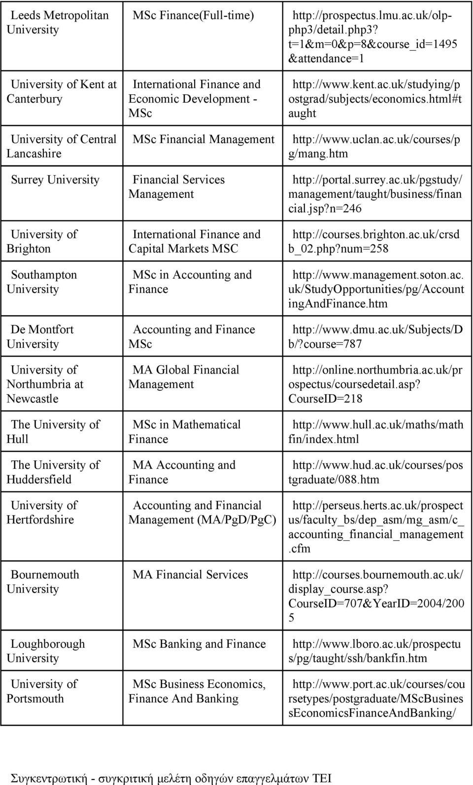 and MSc MA Global Financial Management MSc in Mathematical MA Accounting and Accounting and Financial Management (MA/PgD/PgC) MA Financial Services MSc Banking and MSc Business Economics, And Banking