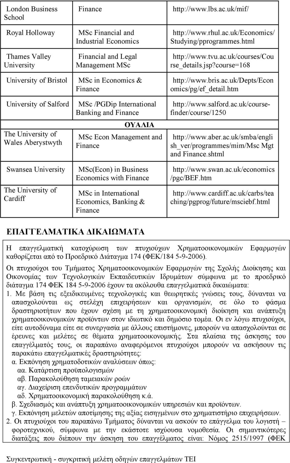 uk/mif/ http://www.rhul.ac.uk/economics/ Studying/pprogrammes.html http://www.tvu.ac.uk/courses/cou rse_details.jsp?course=168 http://www.bris.ac.uk/depts/econ omics/pg/ef_detail.htm http://www.