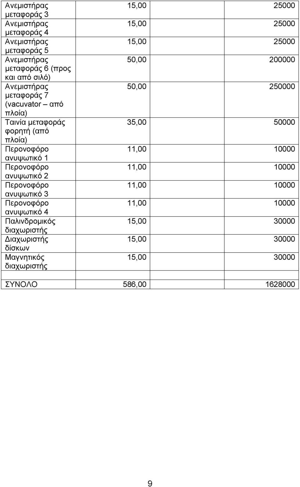 ανυψωτικό 4 Παλινδρομικός διαχωριστής Διαχωριστής δίσκων Μαγνητικός διαχωριστής 50,00 200000 50,00 250000