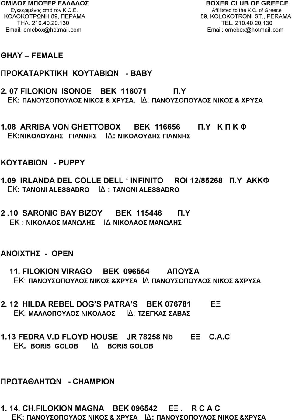 10 SARONIC BAY BIZOY BEK 115446 Π.Υ ΕΚ : ΝΙΚΟΛΑΟΣ ΜΑΝΩΛΗΣ ΙΔ ΝΙΚΟΛΑΟΣ ΜΑΝΩΛΗΣ ΑΝΟΙΧΤΗΣ - OPEN 11. FILOKION VIRAGO BEK 096554 ΑΠΟΥΣΑ ΕΚ: ΠΑΝΟΥΣΟΠΟΥΛΟΣ ΝΙΚΟΣ &ΧΡΥΣΑ ΙΔ ΠΑΝΟΥΣΟΠΟΥΛΟΣ ΝΙΚΟΣ &ΧΡΥΣΑ 2.
