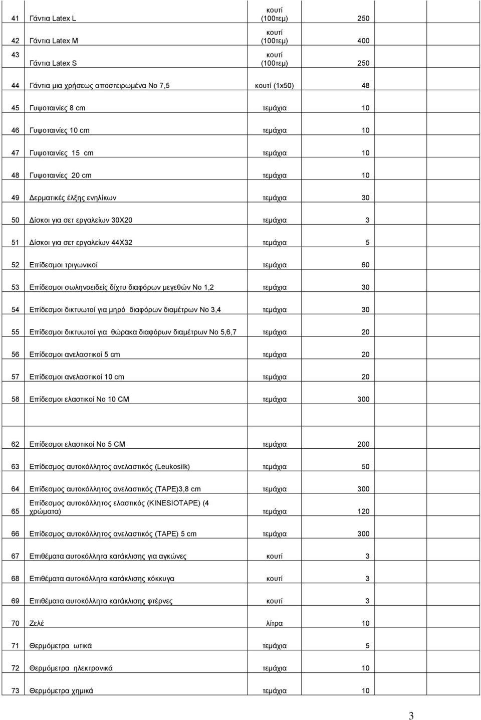 σετ εργαλείων 44Χ32 τεμάχια 5 52 Επίδεσμοι τριγωνικοί τεμάχια 60 53 Επίδεσμοι σωληνοειδείς δίχτυ διαφόρων μεγεθών No 1,2 τεμάχια 30 54 Επίδεσμοι δικτυωτοί για μηρό διαφόρων διαμέτρων No 3,4 τεμάχια