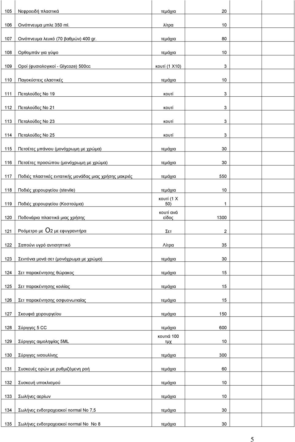 Πεταλούδες Νο 23 κουτί 3 114 Πεταλούδες Νο 25 κουτί 3 115 Πετσέτες μπάνιου (μονόχρωμη με χρώμα) τεμάχια 30 116 Πετσέτες προσώπου (μονόχρωμη με χρώμα) τεμάχια 30 117 Ποδιές πλαστικές εντατικής μονάδας