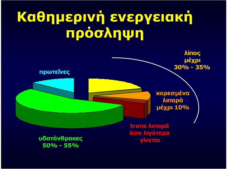 κορεσµένα λιπαρά µέχρι 10%