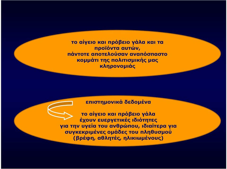 και πρόβειο γάλα έχουν ευεργετικές ιδιότητες για την υγεία του ανθρώπου,