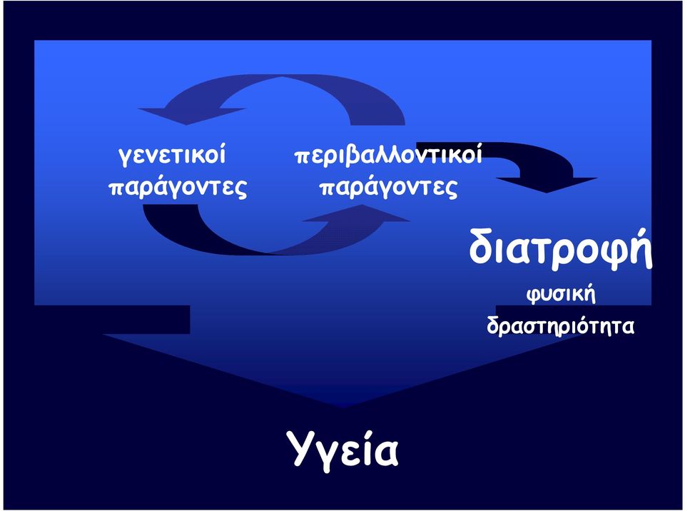 παράγοντες διατροφή
