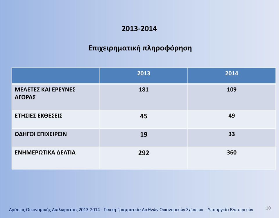 ΕΝΗΜΕΡΩΤΙΚΑ ΔΕΛΤΙΑ 292 360 Δράσεις Οικονομικής Διπλωματίας