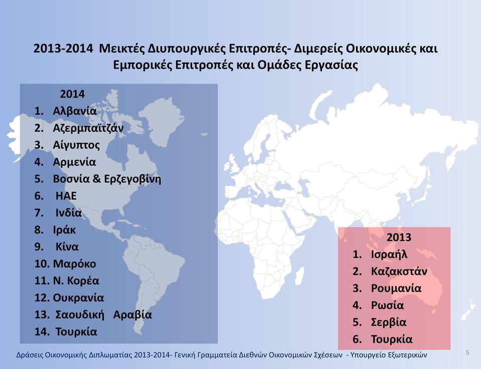 Ν. Κορέα 12. Ουκρανία 13. Σαουδική Αραβία 14. Τουρκία 2013 1. Ισραήλ 2. Καζακστάν 3. Ρουμανία 4. Ρωσία 5. Σερβία 6.