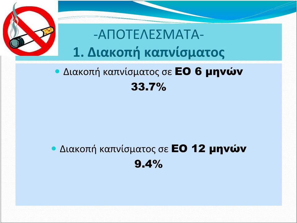 καπνίσματος σε ΕΟ 6 µηνών 33.