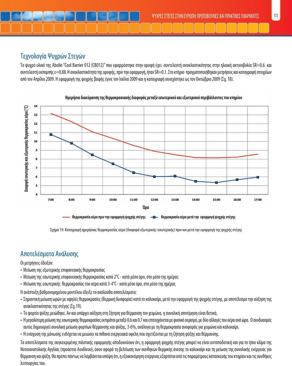 Στο κτήριο πραγματοποιήθηκαν μετρήσεις και καταγραφή στοιχείων από τον Απρίλιο 2009. Η εφαρμογή της ψυχρής βαφής έγινε τον Ιούλιο 2009 και η καταγραφή συνεχίστηκε ως τον Οκτώβριο 2009 (Σχ. 18).
