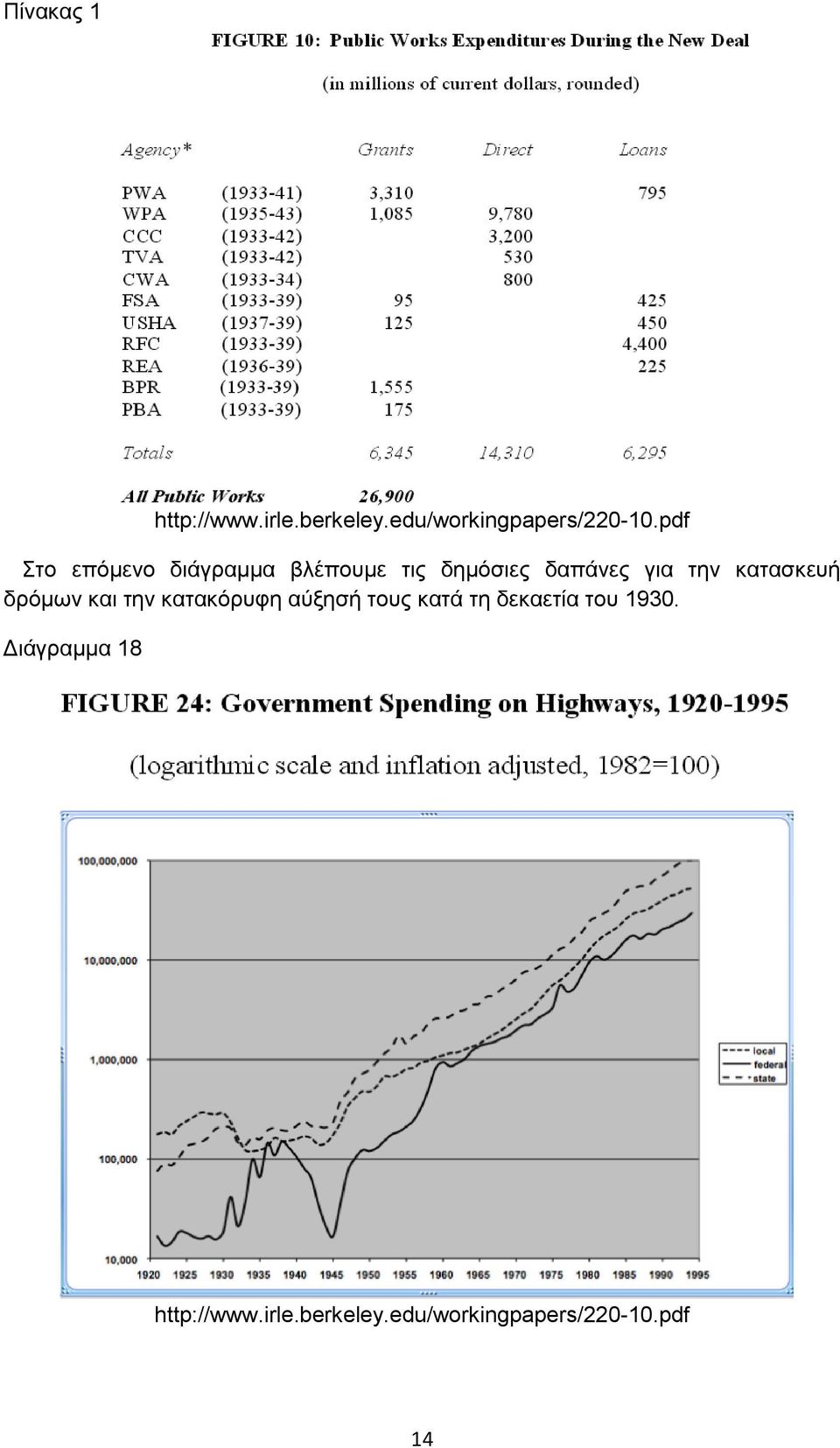 κατασκευή δρόμων και την κατακόρυφη αύξησή τους κατά τη δεκαετία