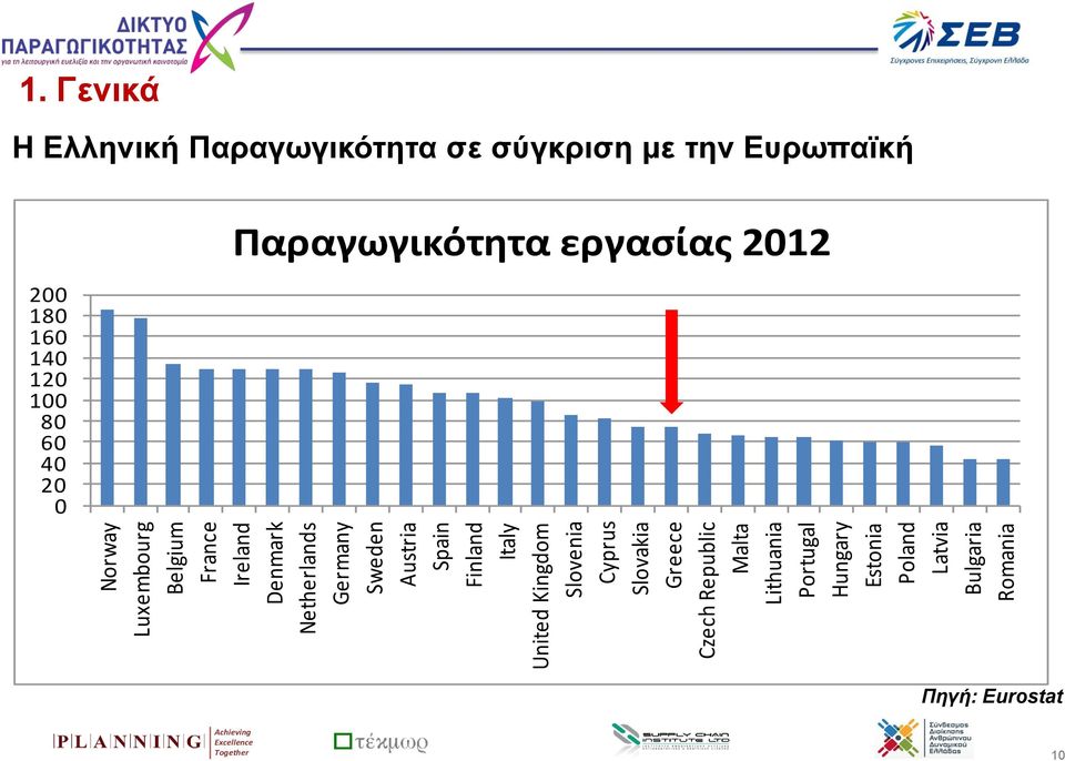 Poland Latvia Bulgaria Romania 1.