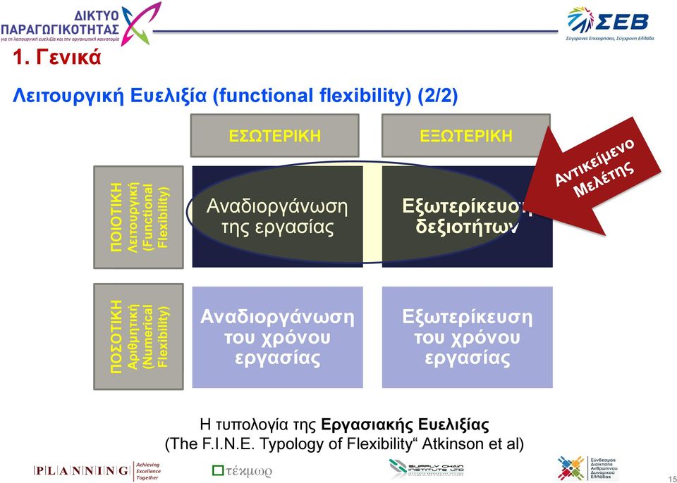 εργασίας Εξωτερίκευση δεξιοτήτων Αναδιοργάνωση του χρόνου εργασίας Εξωτερίκευση του χρόνου εργασίας Η