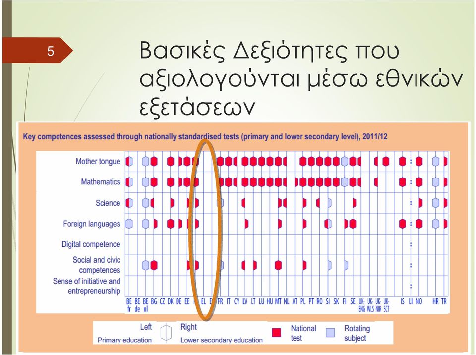 αξιολογούνται