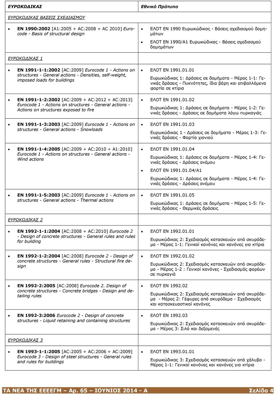 buildings EN 1991-1-2:2002 [AC:2009 + AC:2012 + AC:2013] Eurocode 1 - Actions on structures - General actions - Actions on structures exposed to fire EN 1991-1-3:2003 [AC:2009] Eurocode 1 - Actions